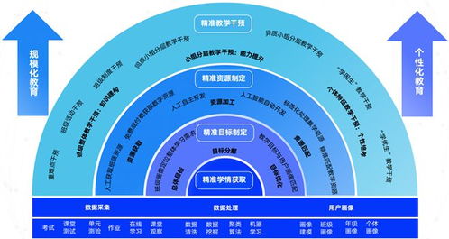 智慧教育产品和服务供应商名录 公布,洋葱学园三项产品入选