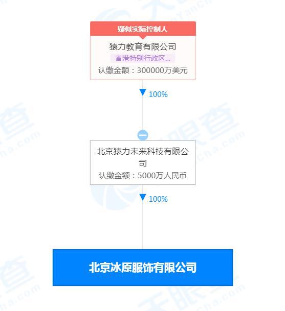 猿辅导辟谣转行卖羽绒服 服饰公司与教育业务无关