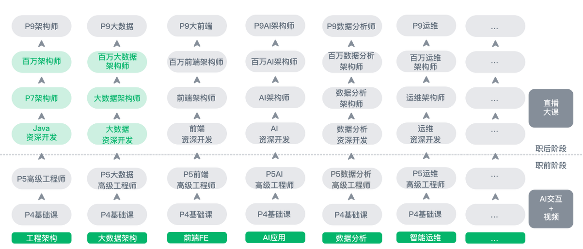 奈学教育构建9s服务服务体系,助力it行业尖端人才技能持续提升