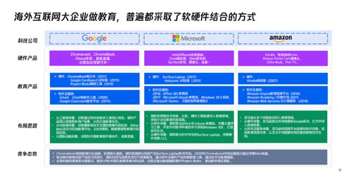 教育智能硬件市场规模将接近千亿,软硬件一体成新趋势