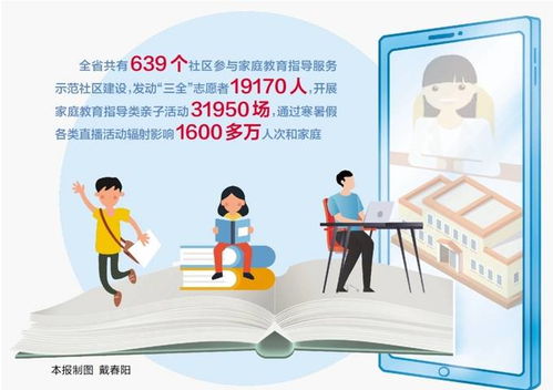 家长带娃更科学 江苏建成639个家庭教育指导服务示范社区