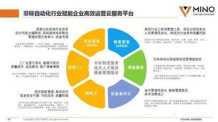 深度阅读│姚维兵:数字化与数据化驱动智能制造