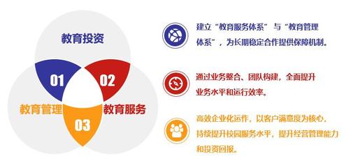 打造学习型组织系列活动之二 -- 用产品思维打造美好校园