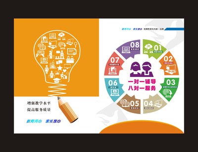 教育行业服务流程