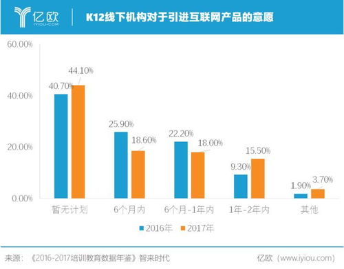 嗨谱音乐就新冠肺炎对于教育行业的影响分析 疫情将助推重塑整个教育行业