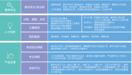 教育方案