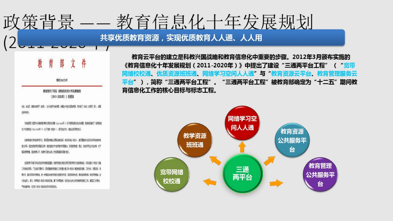 智慧教育信息化建设实施规划